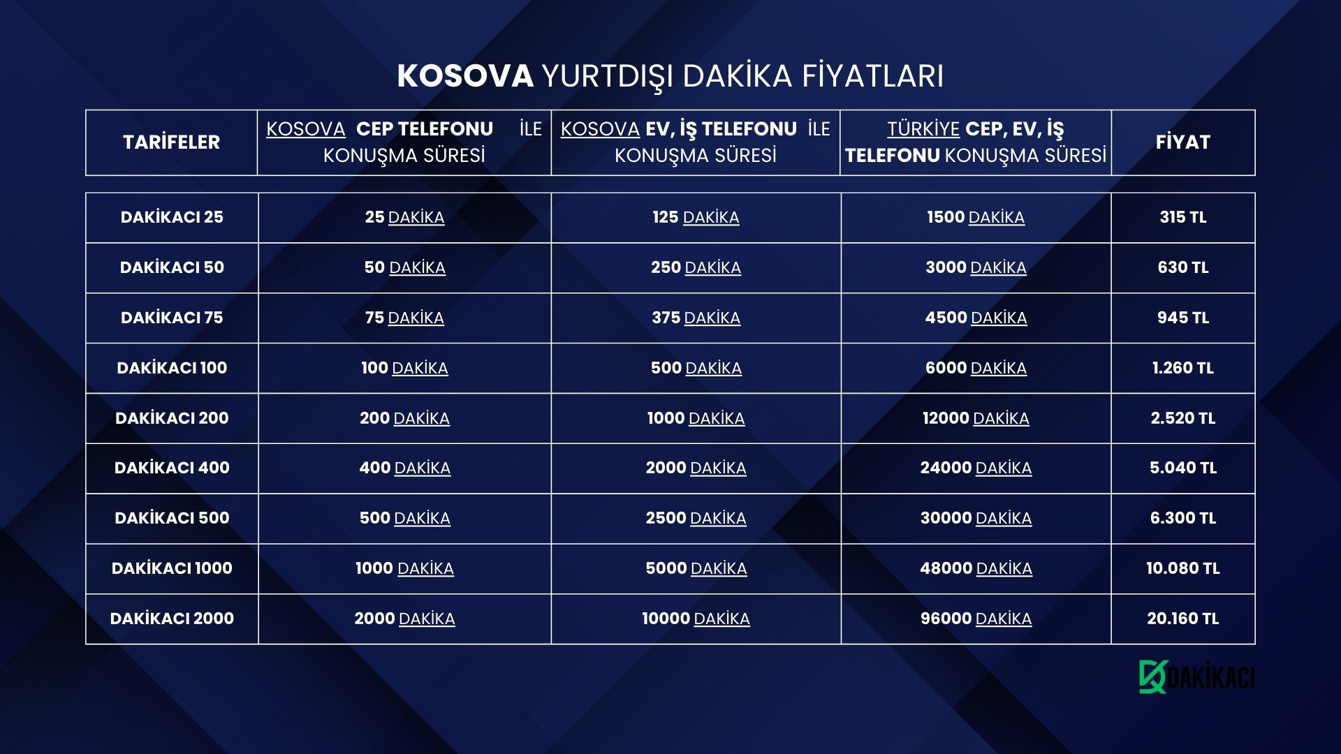 Kosova Yurtdışı Dakika Paketleri